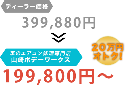 ディーラー価格399,880円が山崎ボデーワークスだと199,800円～。20万円もお得！