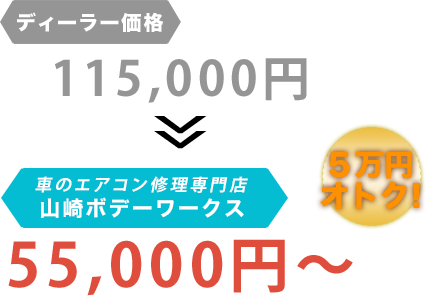 ディーラー価格115,000円が山崎ボデーワークスだと55,000円～。6万円もお得！